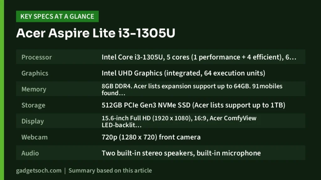Acer Aspire Lite key specs at a glance