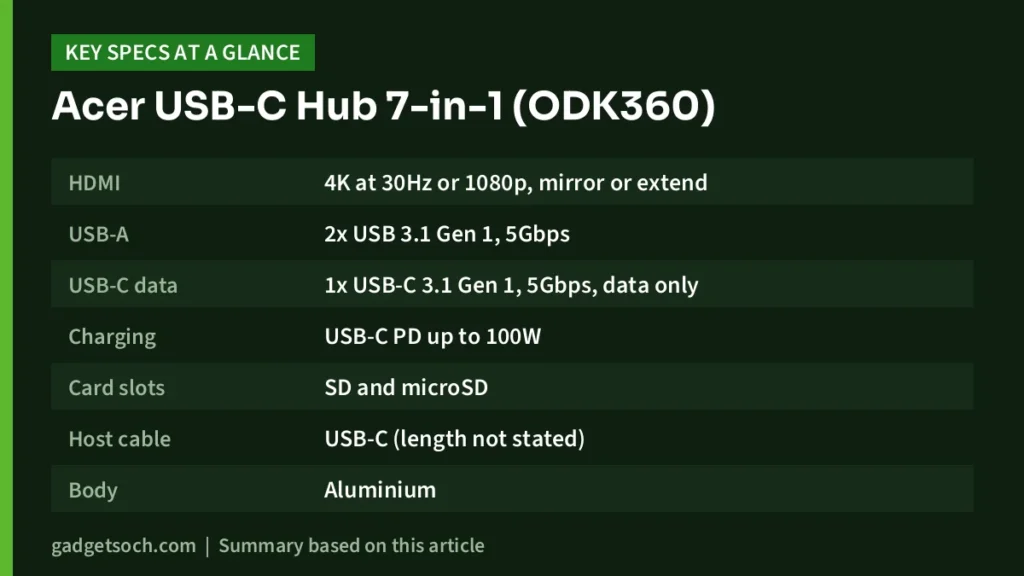 USB-C Hub key specs at a glance