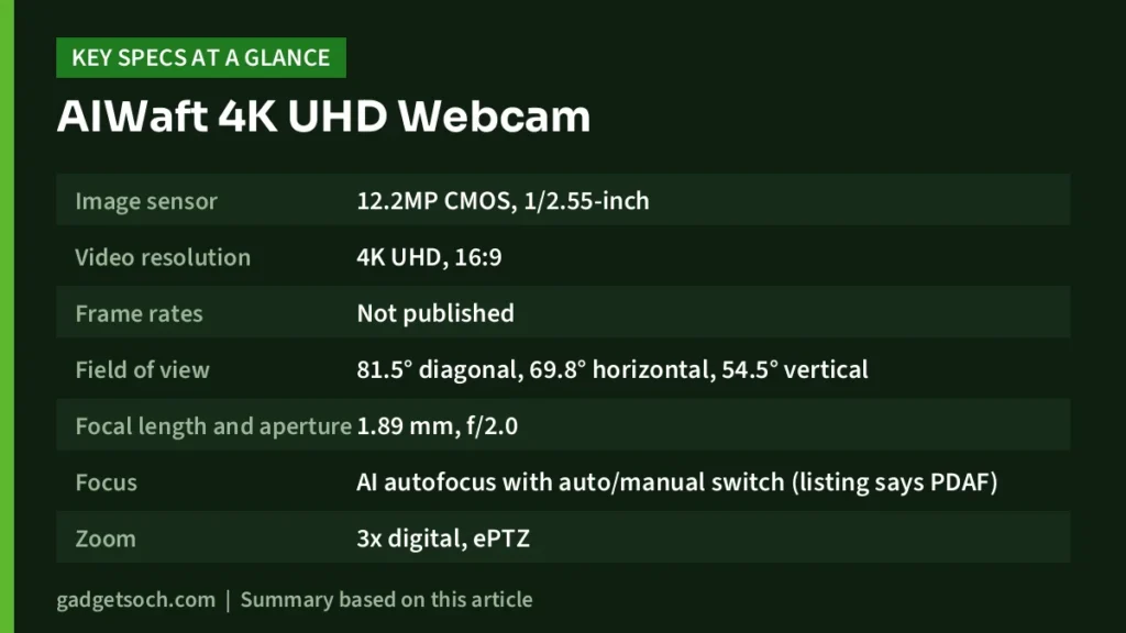 AIWaft 4K key specs at a glance
