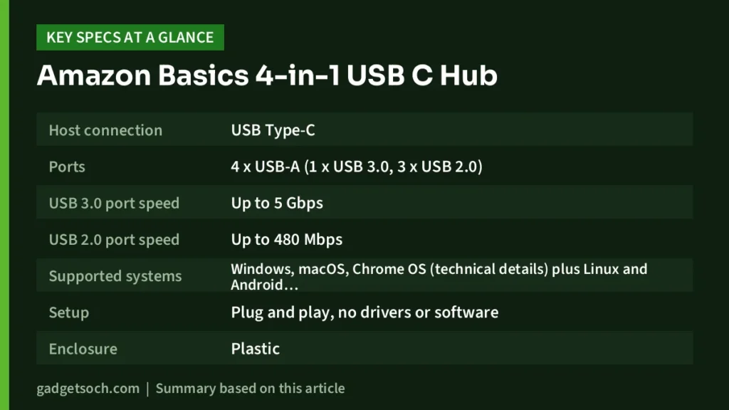Amazon Basics 4-in-1 USB C Hub key specs at a glance