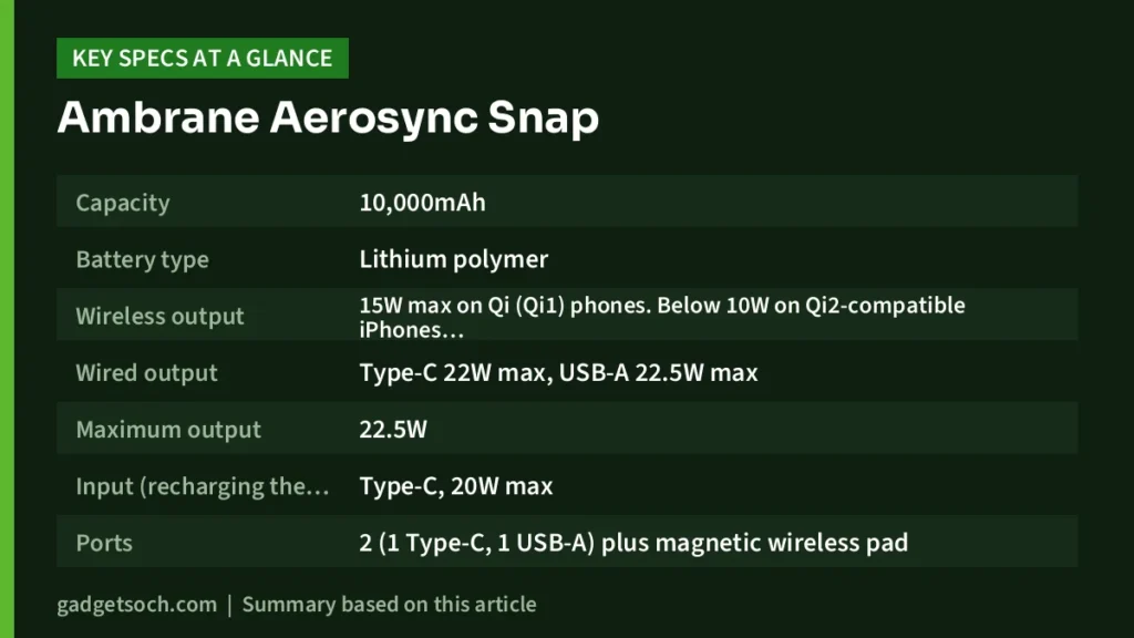 Aerosync Snap key specs at a glance