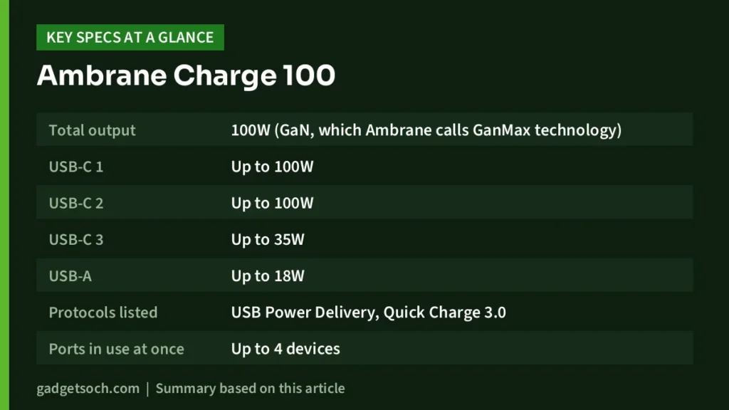 Ambrane Charge 100 key specs at a glance