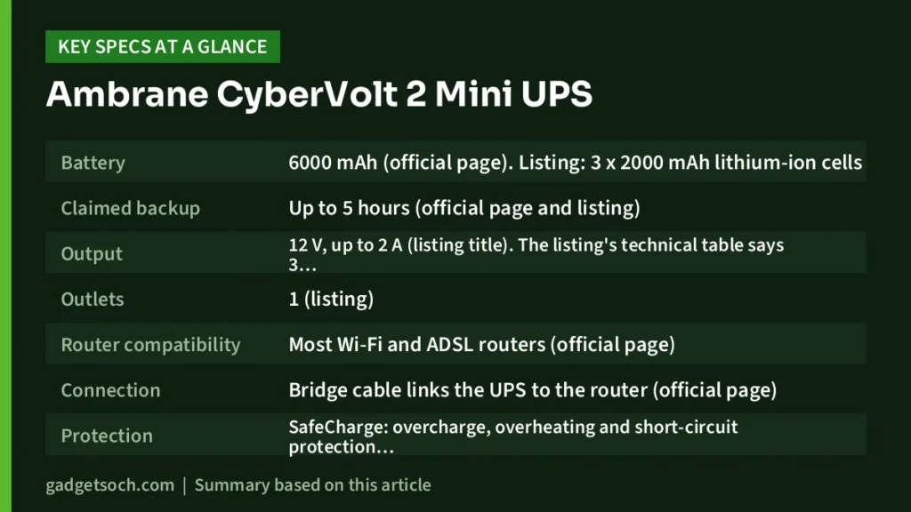 Ambrane CyberVolt 2 key specs at a glance