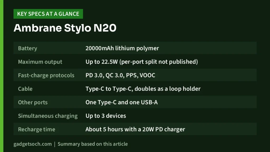 Ambrane Stylo N20 key specs at a glance