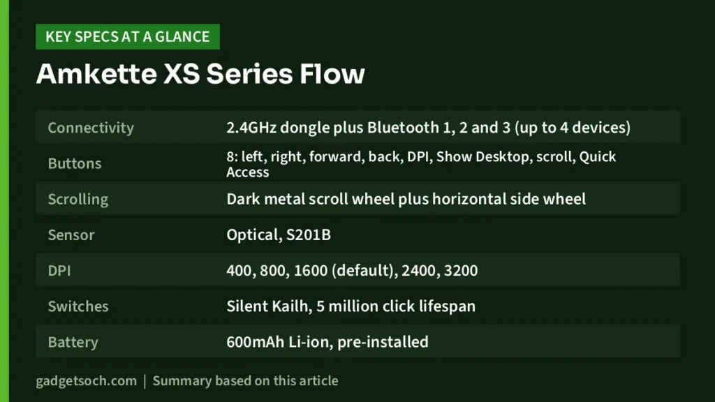 Amkette XS key specs at a glance