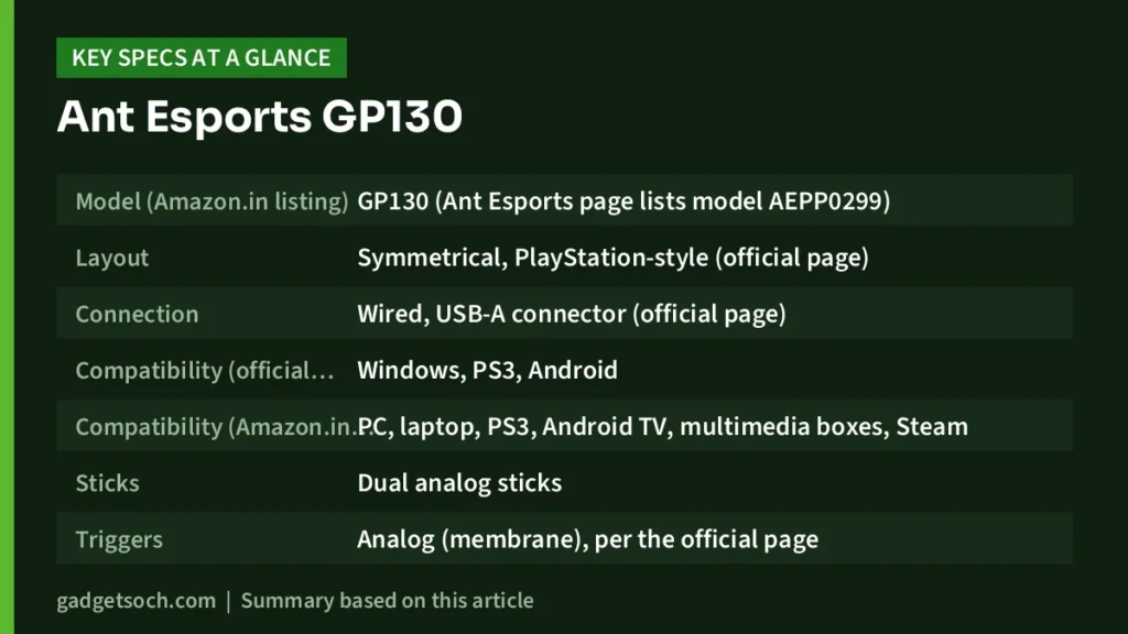Ant Esports GP130 key specs at a glance