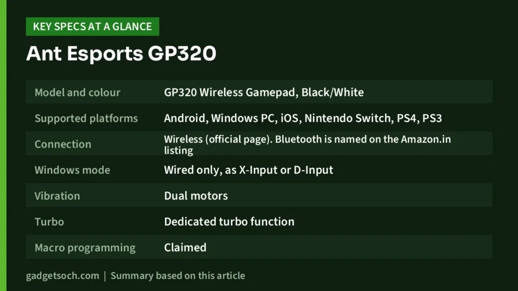 Ant Esports GP320 key specs at a glance