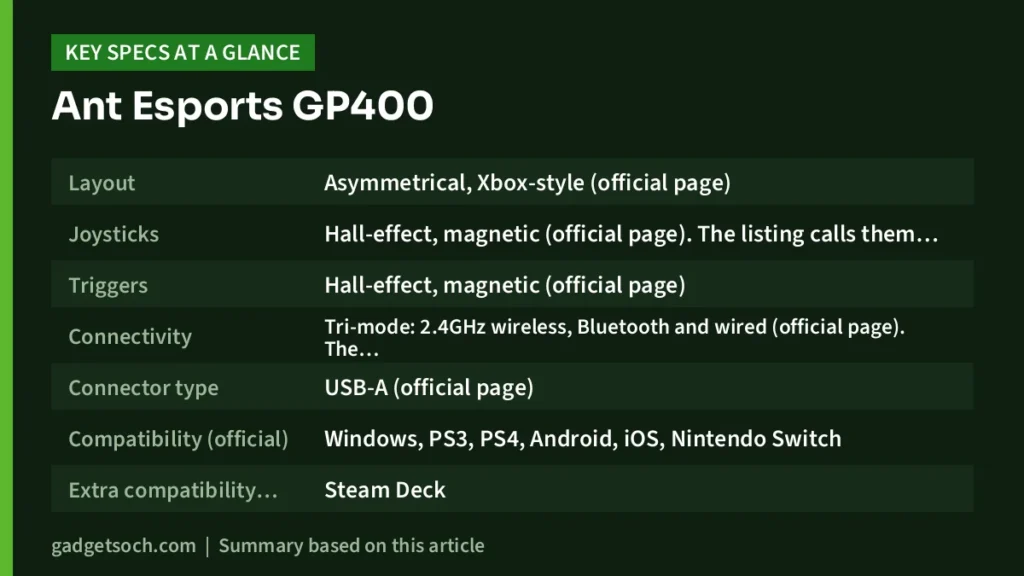 Ant Esports GP400 key specs at a glance