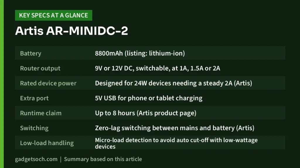Artis AR-MINIDC-2 key specs at a glance
