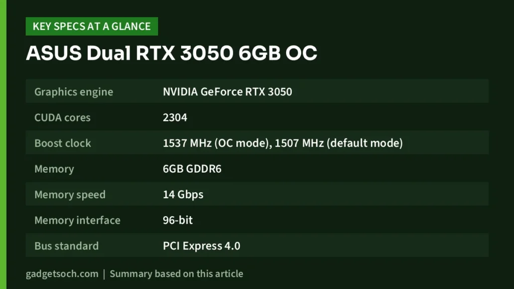 ASUS Dual RTX 3050 6GB OC key specs at a glance