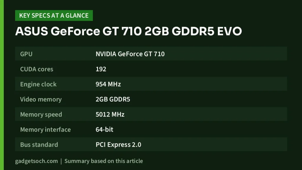GT 710 2GB key specs at a glance