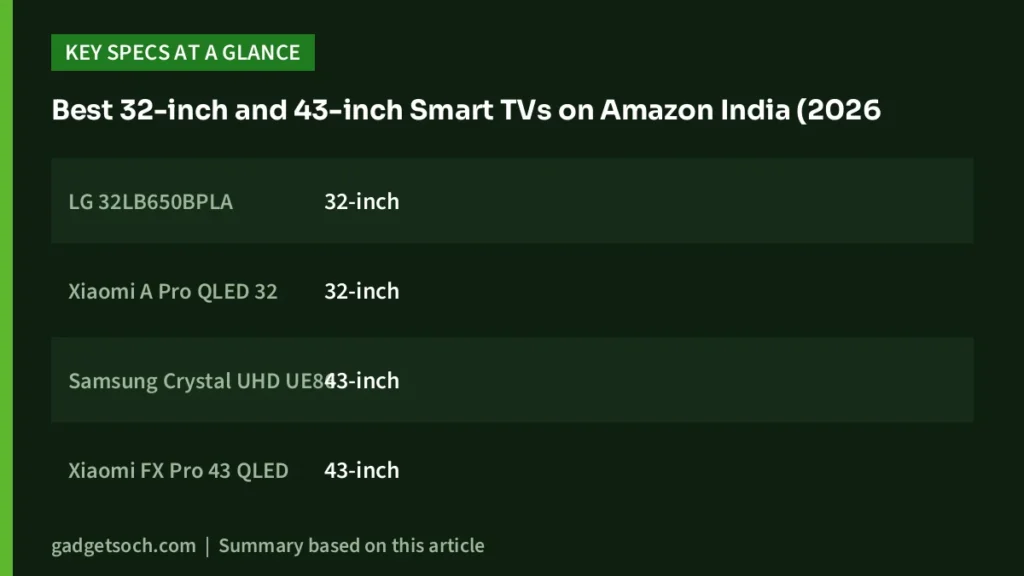Smart TVs: key specs at a glance