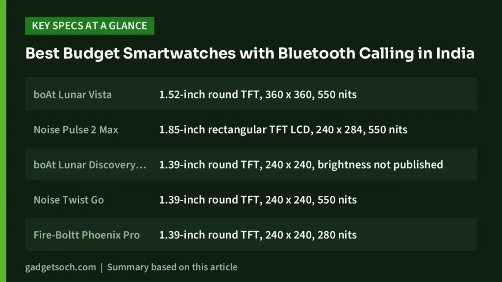 Bluetooth Calling Smartwatches: key specs at a glance