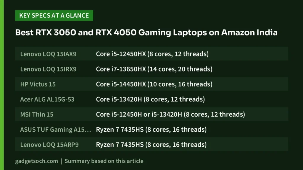 Gaming Laptops: key specs at a glance