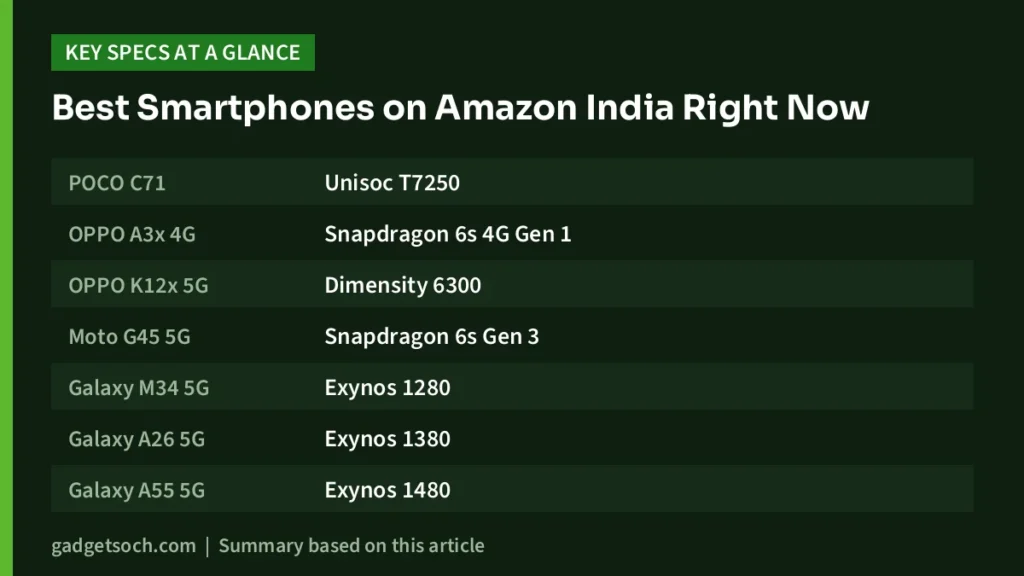 Best Smartphones: key specs at a glance