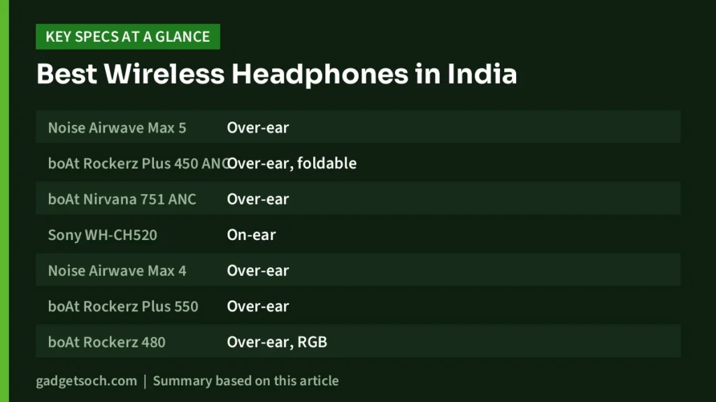 Best Wireless Headphones: key specs at a glance