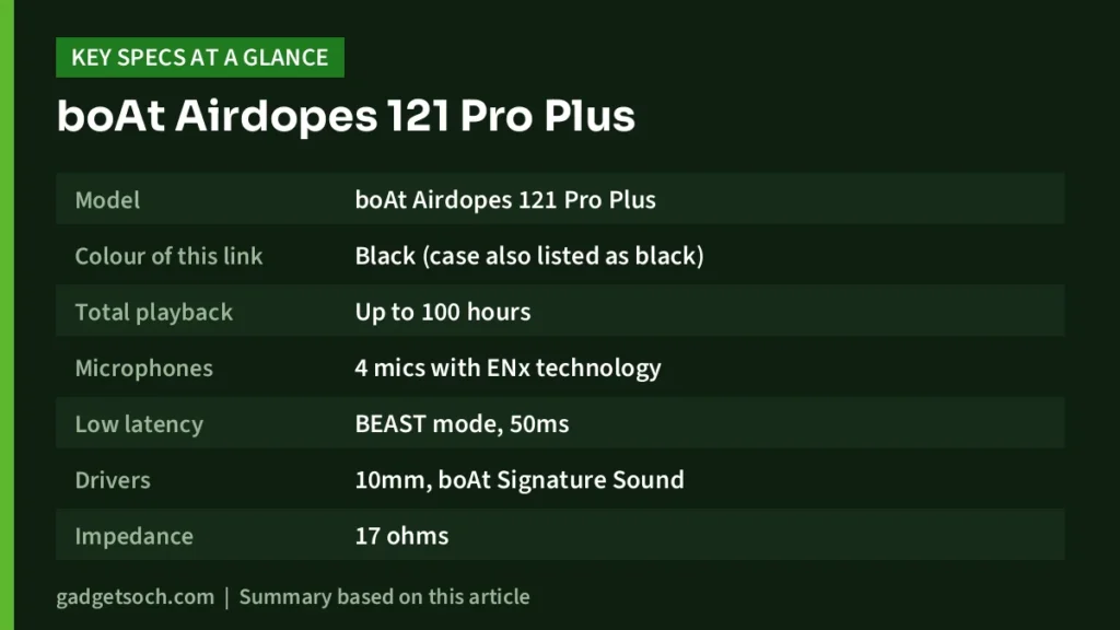 boAt Airdopes 121 Pro Plus key specs at a glance