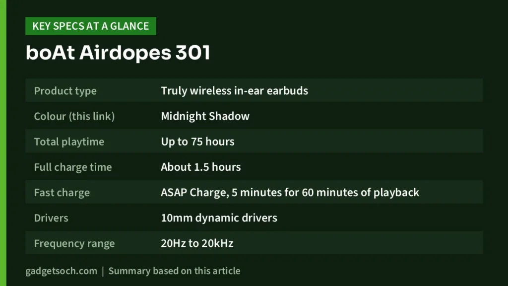 Airdopes 301 key specs at a glance