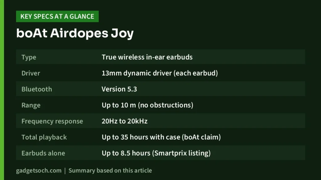 boAt Airdopes Joy key specs at a glance