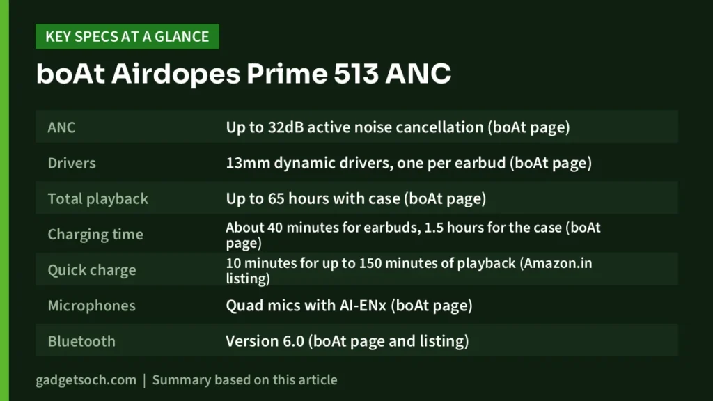 boAt Airdopes Prime 513 ANC key specs at a glance