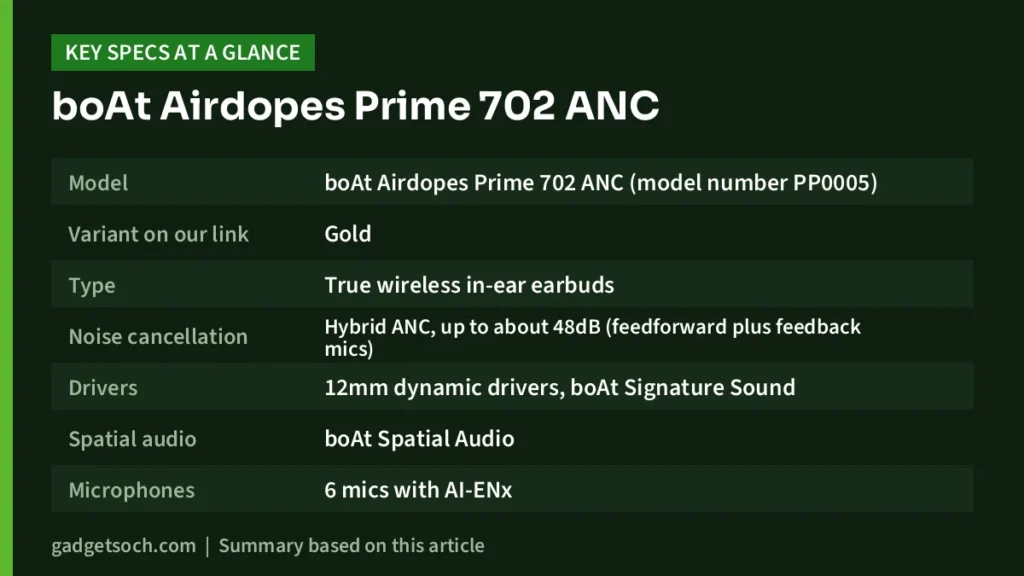 boAt Airdopes Prime 702 ANC key specs at a glance