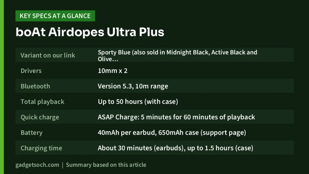 boAt Airdopes Ultra Plus key specs at a glance