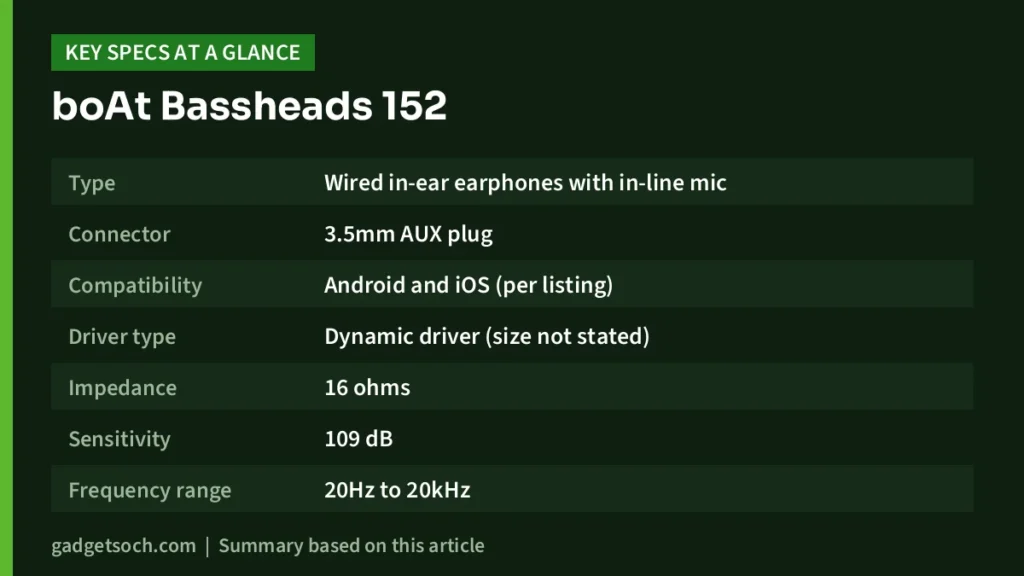 boAt Bassheads 152 key specs at a glance