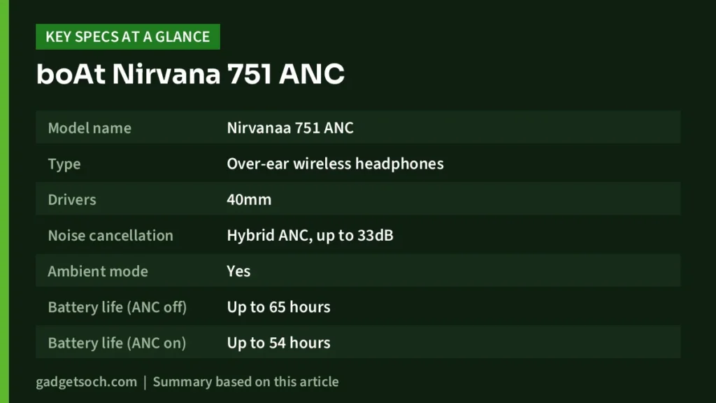 boAt Nirvana 751 ANC key specs at a glance