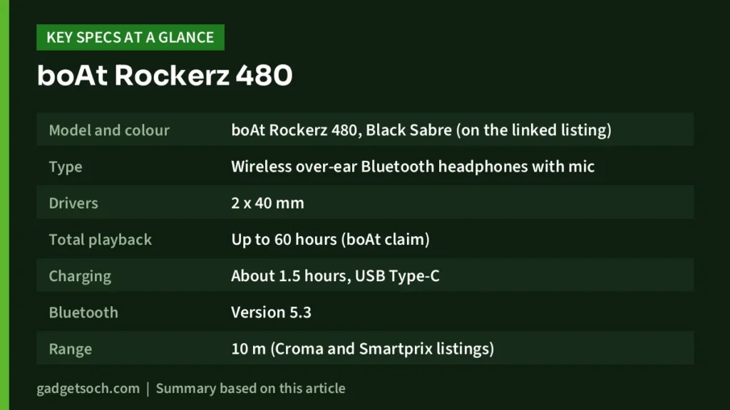 boAt Rockerz 480 key specs at a glance