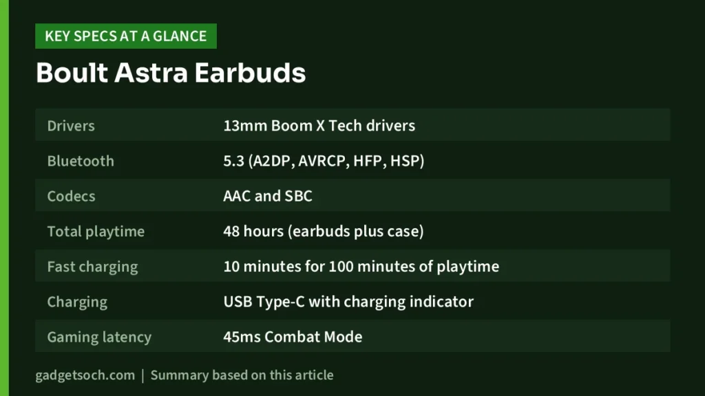 Boult Astra key specs at a glance