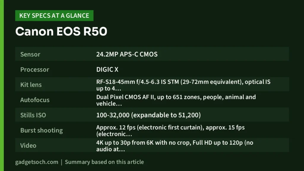 Canon EOS R50 key specs at a glance