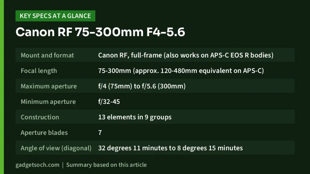Canon RF 75-300mm F4-5.6 key specs at a glance