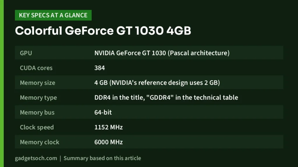 GT 1030 key specs at a glance
