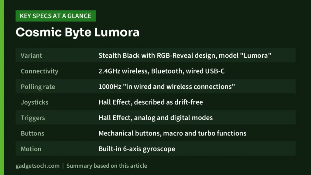 Cosmic Byte Lumora key specs at a glance
