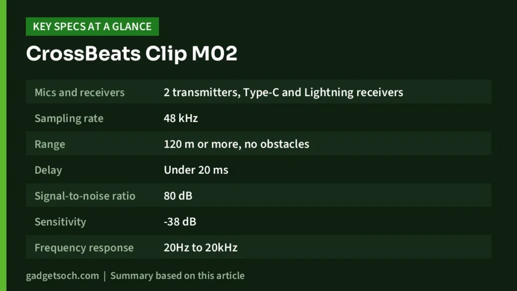 CrossBeats Clip M02 key specs at a glance
