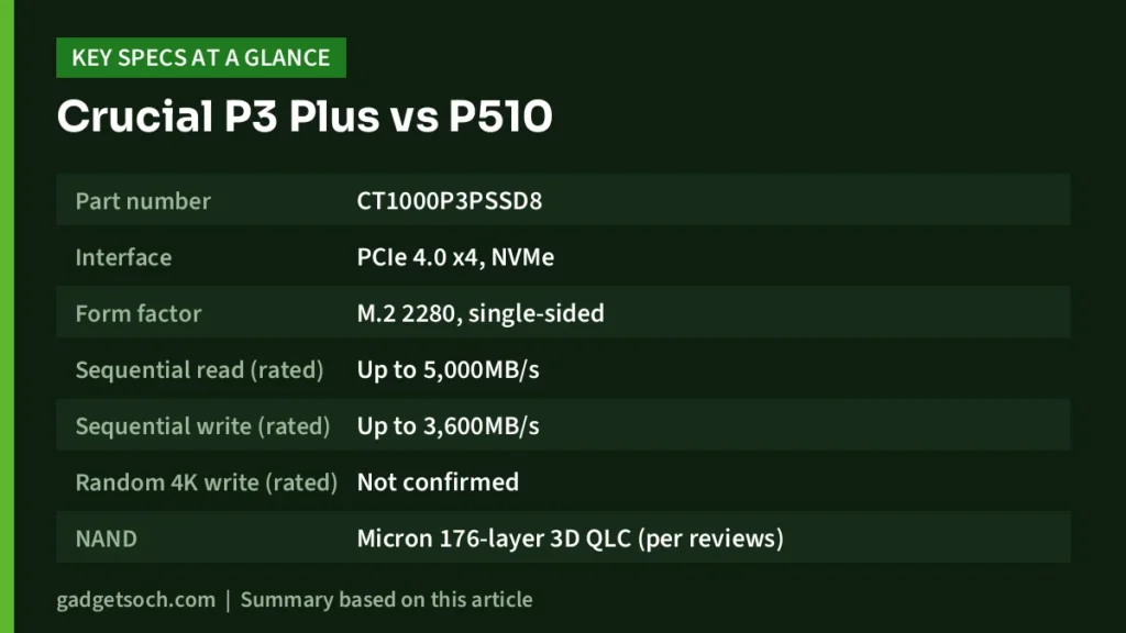 Crucial P3 Plus vs P510: key specs at a glance