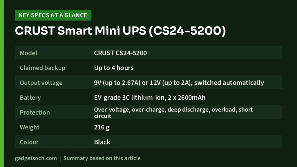 CRUST Smart Mini UPS key specs at a glance