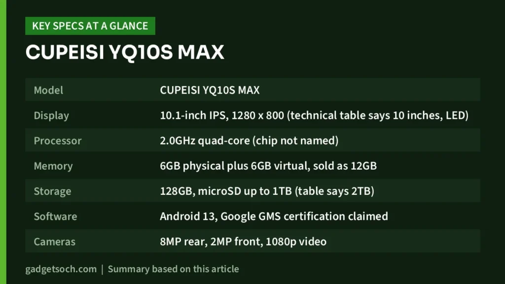 CUPEISI YQ10S MAX key specs at a glance