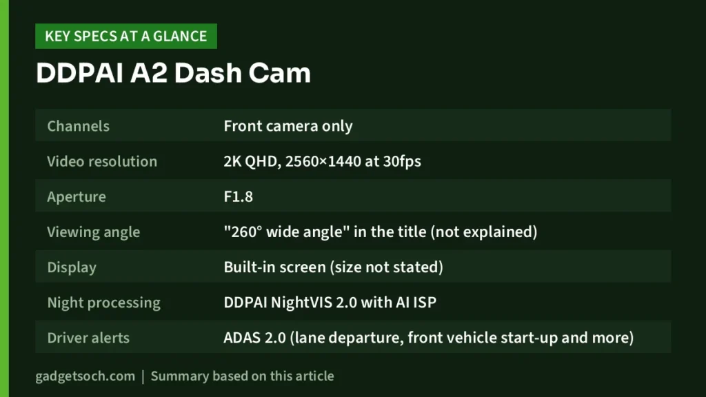 DDPAI A2 key specs at a glance