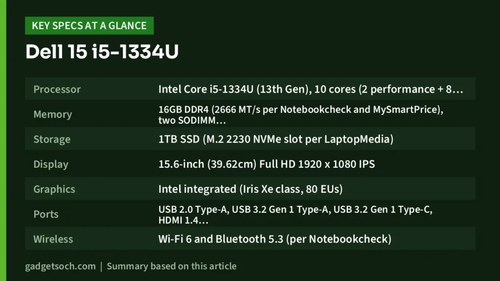 Dell 15 key specs at a glance