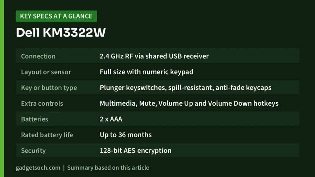 Dell KM3322W key specs at a glance