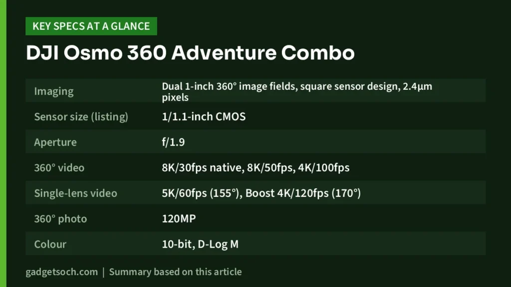 DJI Osmo 360 key specs at a glance