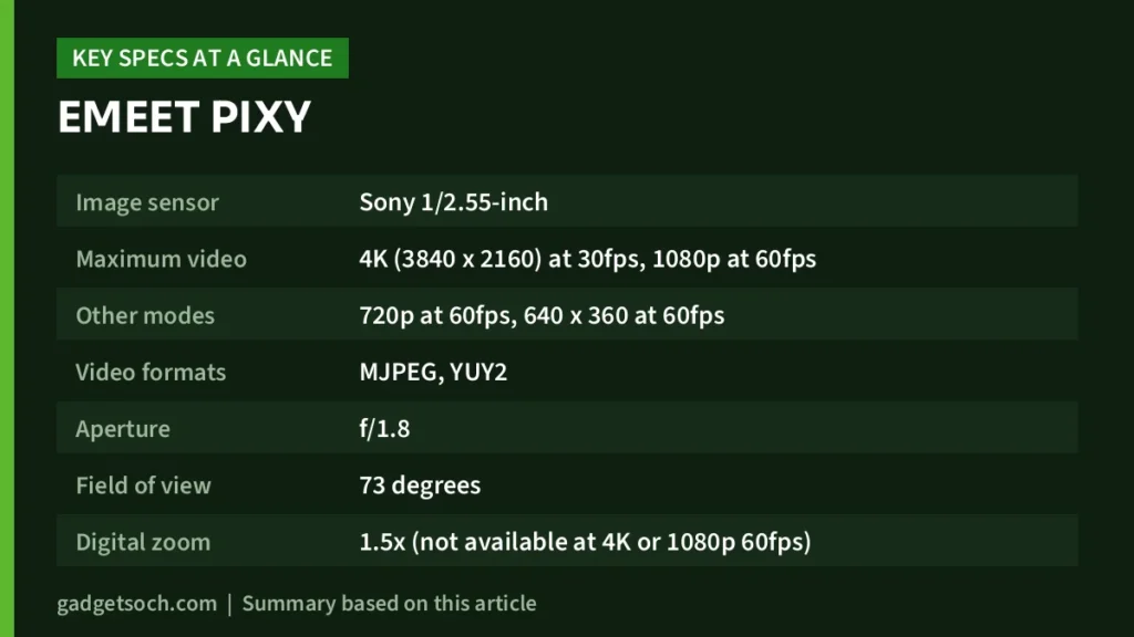 EMEET PIXY key specs at a glance