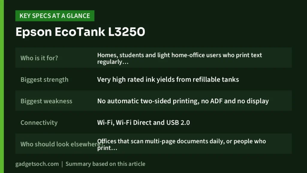 Epson EcoTank L3250 key specs at a glance