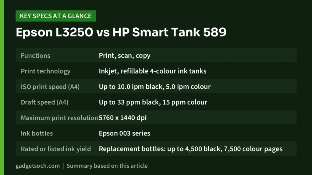 Epson L3250 vs HP Smart Tank 589: key specs at a glance