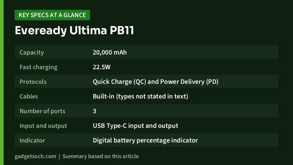 PB11 key specs at a glance