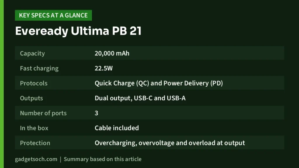PB21 key specs at a glance