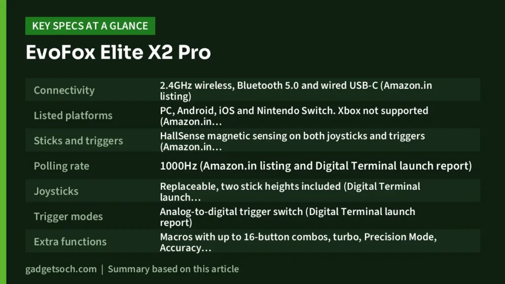 EvoFox Elite X2 Pro key specs at a glance