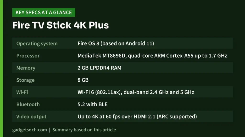 Fire TV Stick 4K key specs at a glance