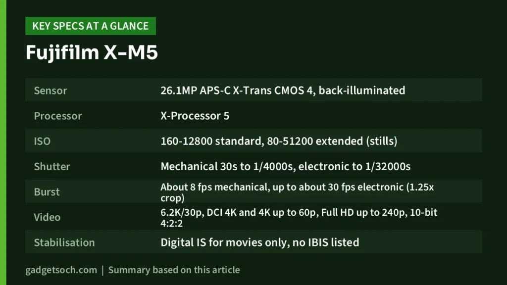 Fujifilm X-M5 key specs at a glance